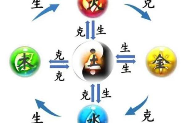 透视金命与颜色：如何通过颜色提升您的命运？