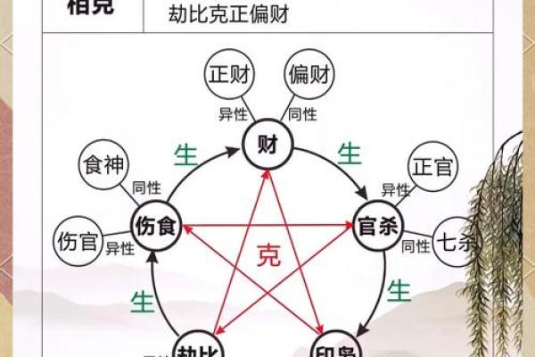 佛灯火命与相宜五行的和谐之道