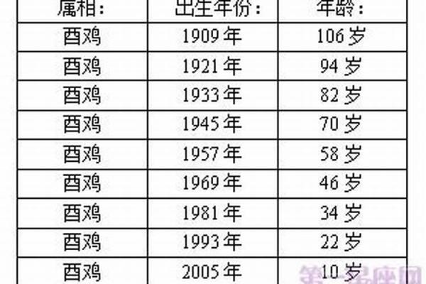属鸡人金命忌讳解析：如何规避不利因素提升运势