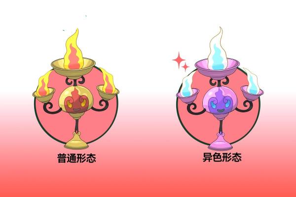 土命者的灯火守护：选购烛台的智慧与艺术