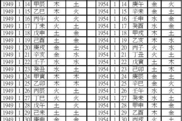 属马人的五行命格解析：探索马年出生者的命运与个性