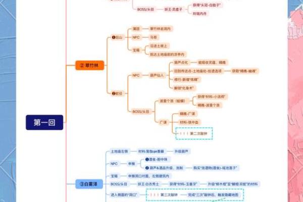 2004年猴男命格解析：探寻你的命运之路与未来机遇