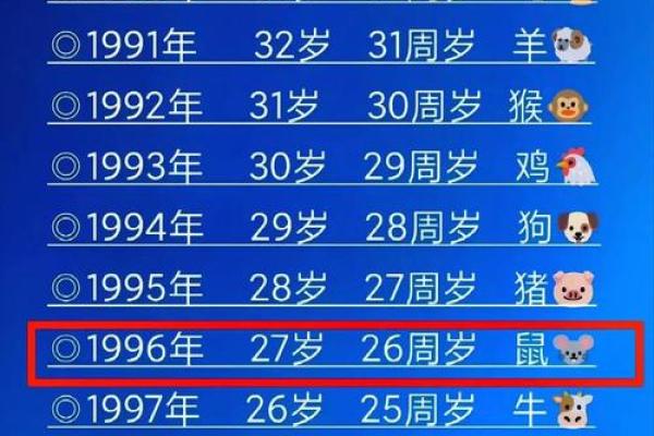 鼠命六月份出生的人，命运与性格探秘
