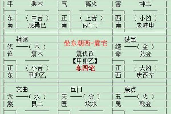 土命人士最适合居住的楼层解析，掌握居住风水秘笈！