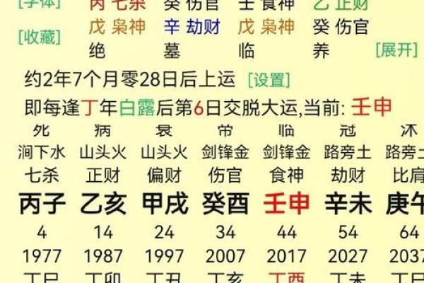 算卦揭秘：你的命格类型和运势如何影响人生轨迹