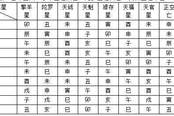 天相与身主禄存：命格解析与人生启示