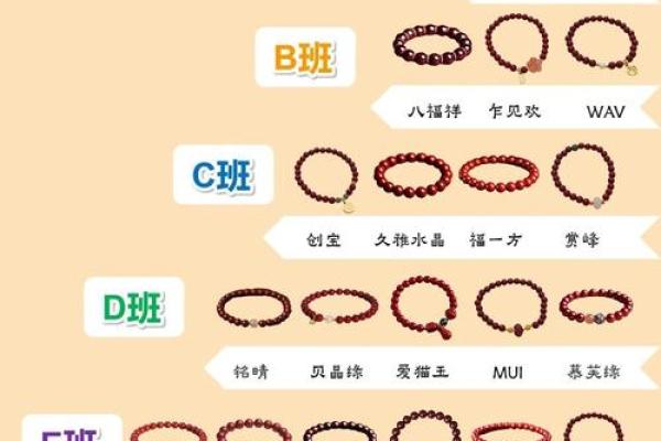 土命人适合佩戴哪些颜色的手链？这些手链颜色为你带来好运！