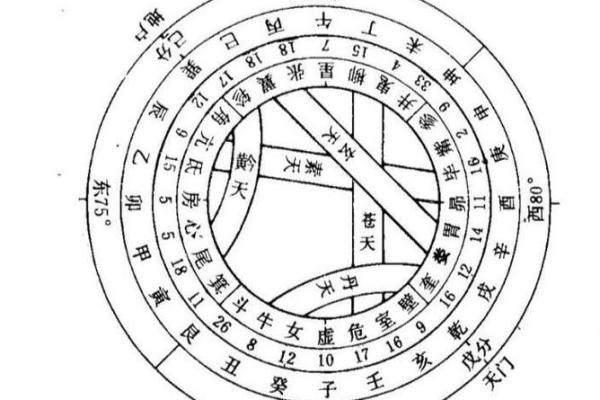 探秘命理：东四命与西四命的区别与分析