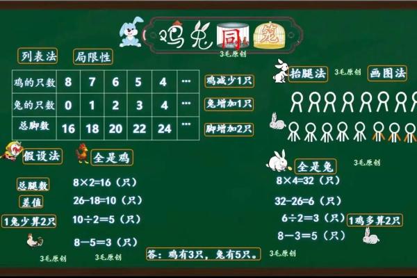 生肖兔与属鸡的命运解析：和谐相处的最佳搭档