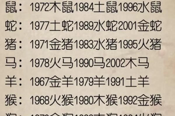 土命人的交运年龄及其人生信号分析
