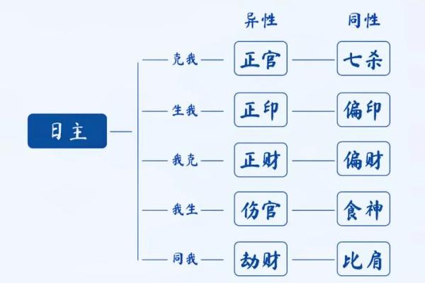 命理中的煞星解析：意象、影响与化解之道