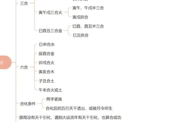 木鸡命女孩的命理特征与适合的风格分析
