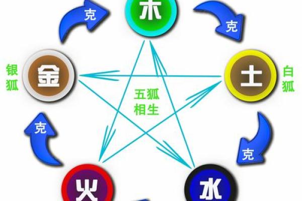 五郎满命与非满命：神秘命理的深度解析与对比
