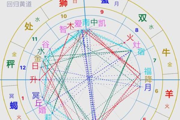 星盘揭示顶级命格：掌握命运的秘密与智慧