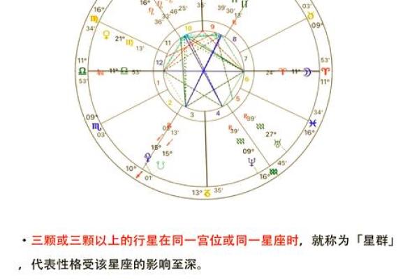 星盘揭示顶级命格：掌握命运的秘密与智慧