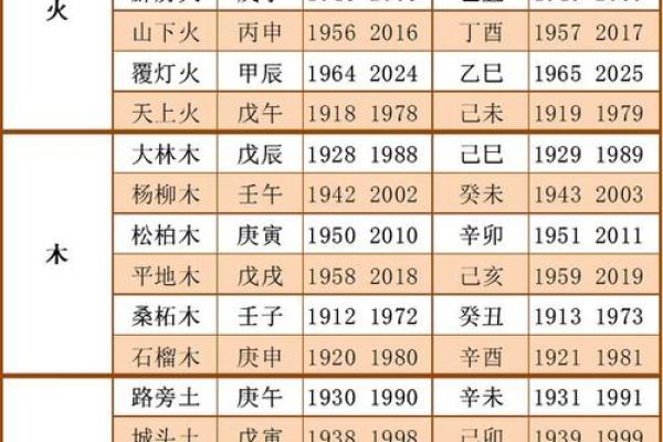 探秘五行命理：如何通过五行了解你的命运与性格