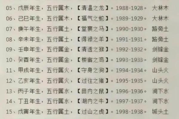 探秘五行命理：如何通过五行了解你的命运与性格