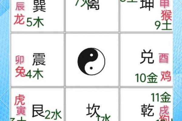 火命人适合选择哪些车牌数字呢？一探究竟！