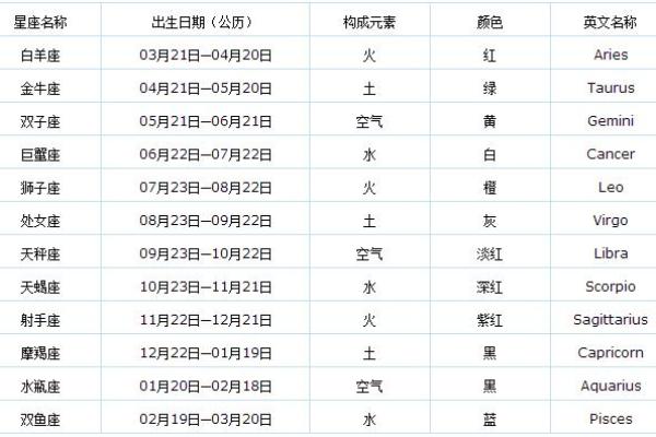 农历29号出生的人生命运：神秘命理的深度解析