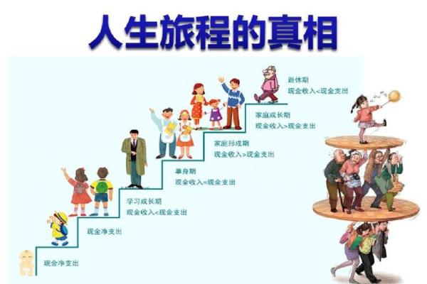 1968年的命运之轮：一次改变人生的旅程