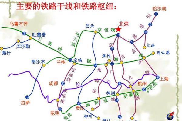 1958年5月的命题与中国的农业发展之路
