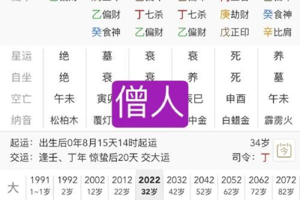 79己未年命理解析：揭秘己未年命主的独特性格与命运经历