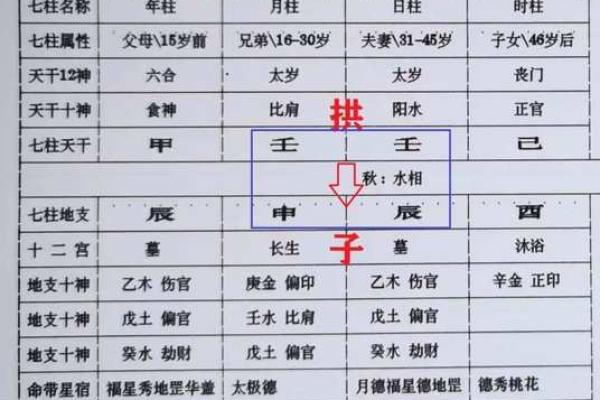 探寻女命地支子午卯酉的奥秘与命运解析
