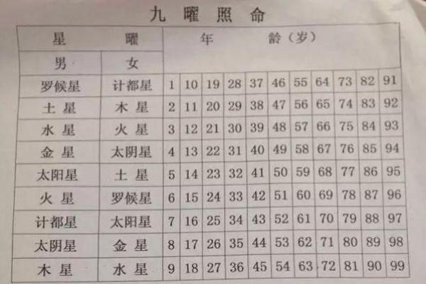 男人火星照命忌什么？解读火星对男人的影响与启示
