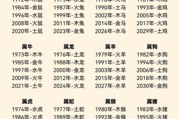 探寻男性属相背后的命格奥秘，揭示人生运势与性格特征