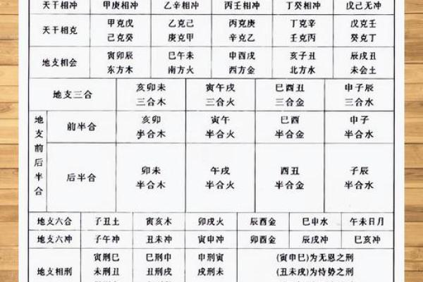 探秘命理学中的“无根”——如何理解与运用这一独特概念