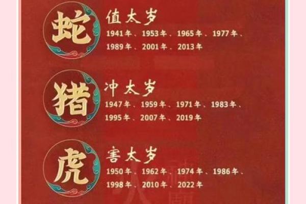 揭示命理中的禁忌：生肖男性需避讳的要素与建议