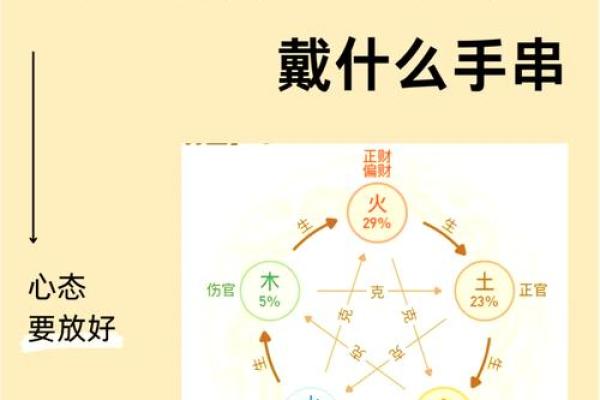 命缺金缺水的人生旅程与忌讳指南