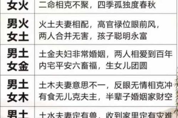 五行女命生男命的深层含义与影响探讨