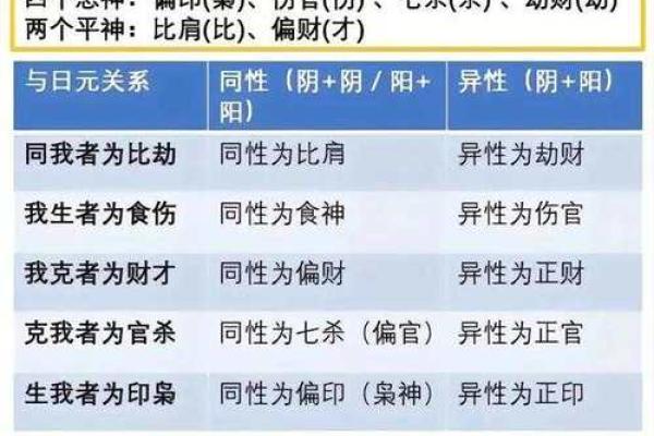 揭秘八字七杀格：男命女命的命运奥秘与人生启示