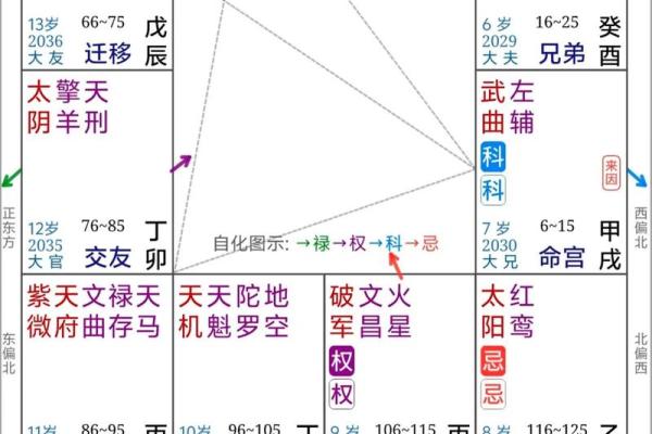 八字命盘中命主的重要性与解读分析