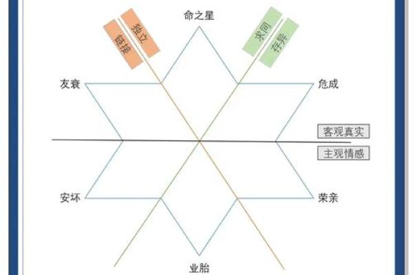 探索三命人格：揭开本命的神秘面纱与自我认知之旅