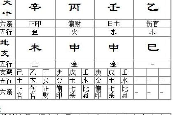2001年出生的命运特征与生活影响探讨