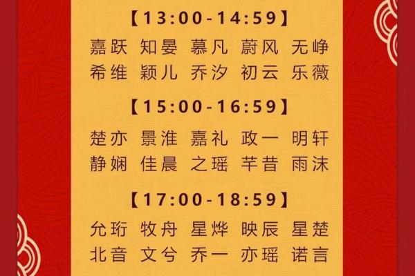 2022年出生宝宝命名攻略：如何为孩子选择合适的名字