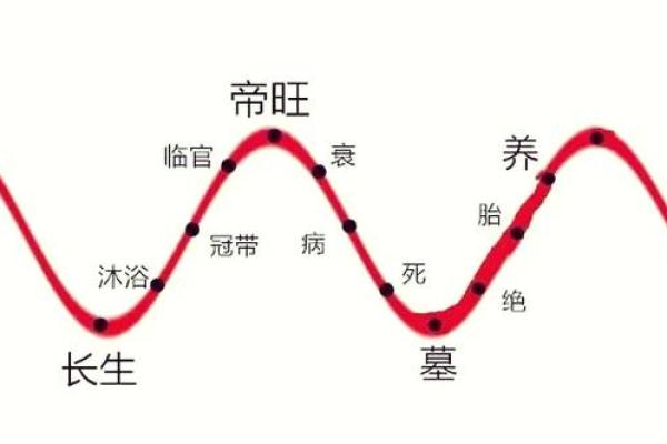 探寻“男孩女孩命”之谜：古老文化中的性别命理解析