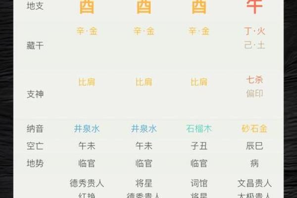 女命最苦的命理解析：深入探讨女性命运的奥秘与磨难