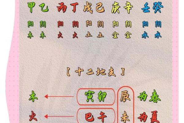 女命最苦的命理解析：深入探讨女性命运的奥秘与磨难