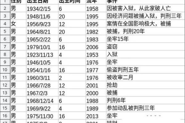 探秘1994年出生者的命相与未来发展