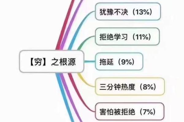 揭秘花钱如流水的人：命理背后的财富与消费之道