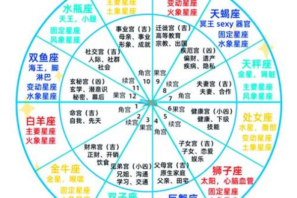 命盘分析：适合做道士的命格特征与人生机遇