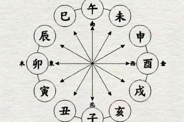 天干地支相克山头火命与山头火命的不合之道