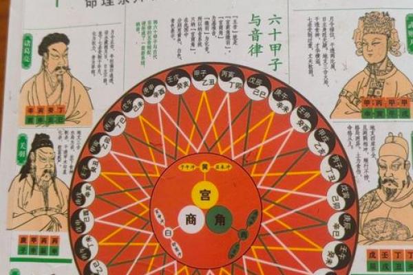 揭开太阳入命的奥秘：命理中的光辉之星