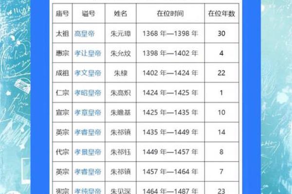 古代帝王命格解析：命运与性格的秘密之窗