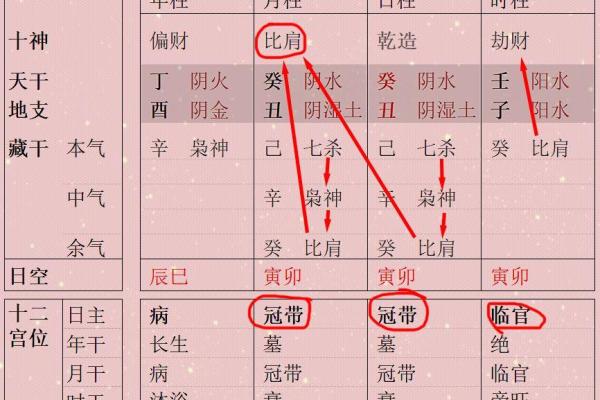 比肩在八字中所代表的女性命运分析与启示