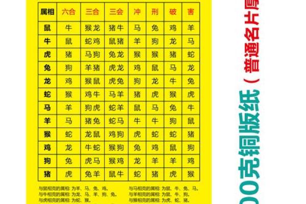 探索生肖与命运：什么生肖适合哪个年龄段？