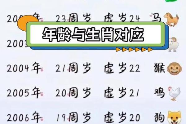 探索生肖与命运：什么生肖适合哪个年龄段？